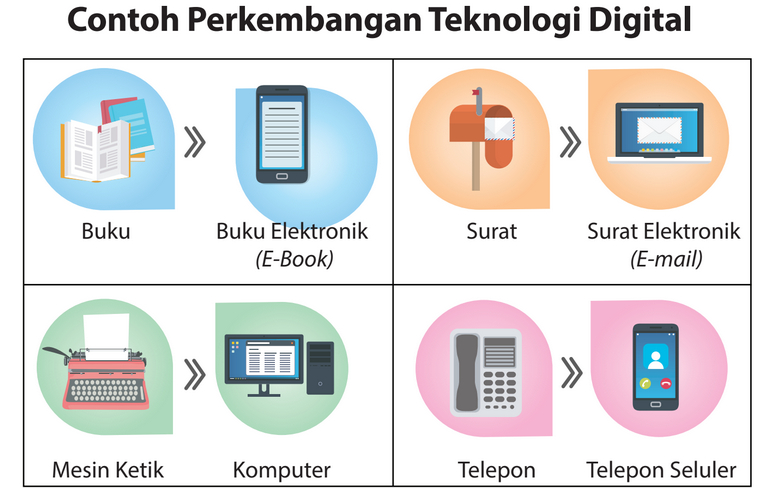 perkembangan teknologi